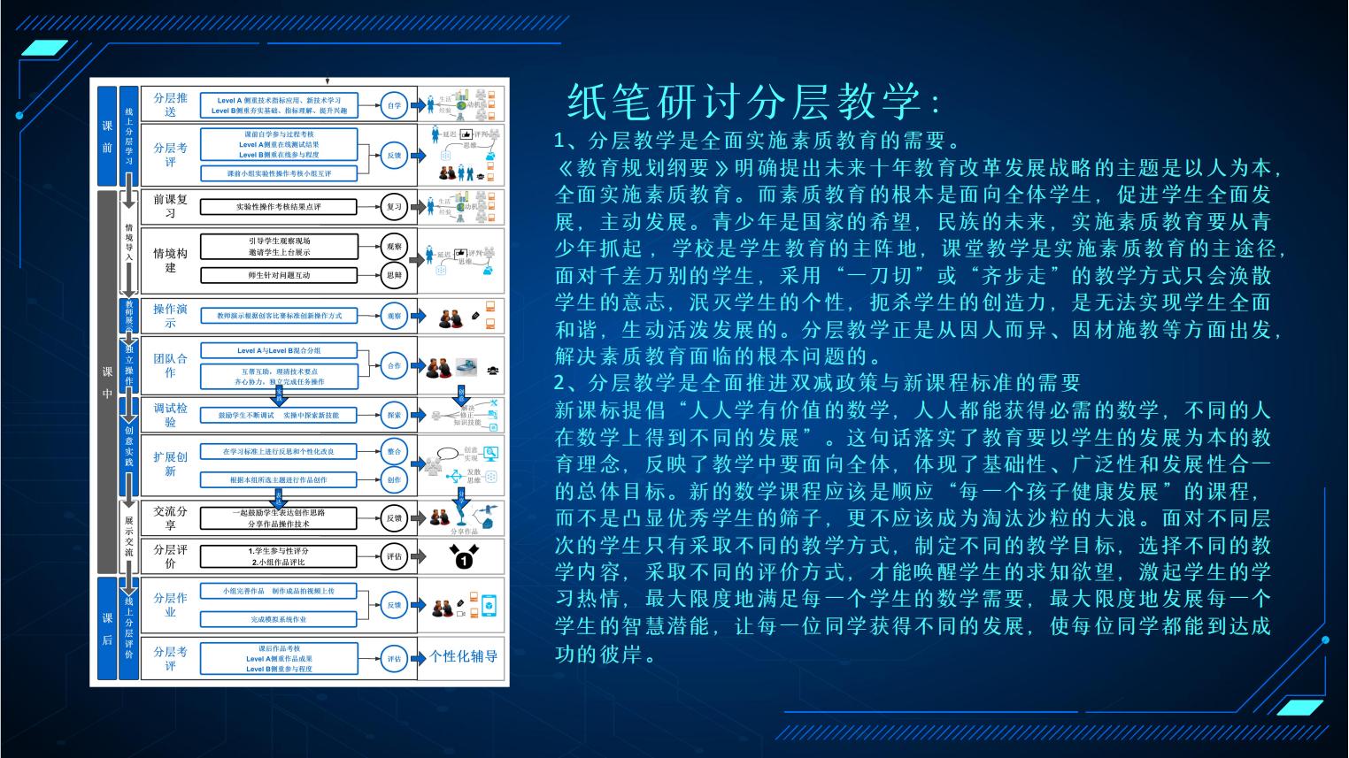 （2023終詳細(xì)）高職院校智慧實(shí)訓(xùn)教室解決方案_38.jpg