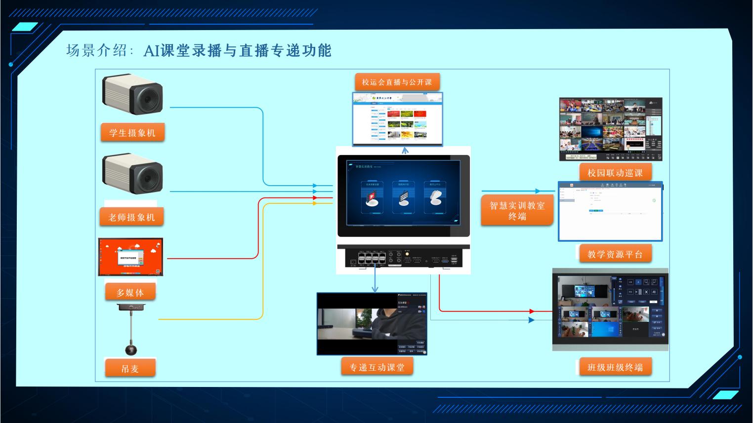 （2023終詳細(xì)）高職院校智慧實(shí)訓(xùn)教室解決方案_37.jpg